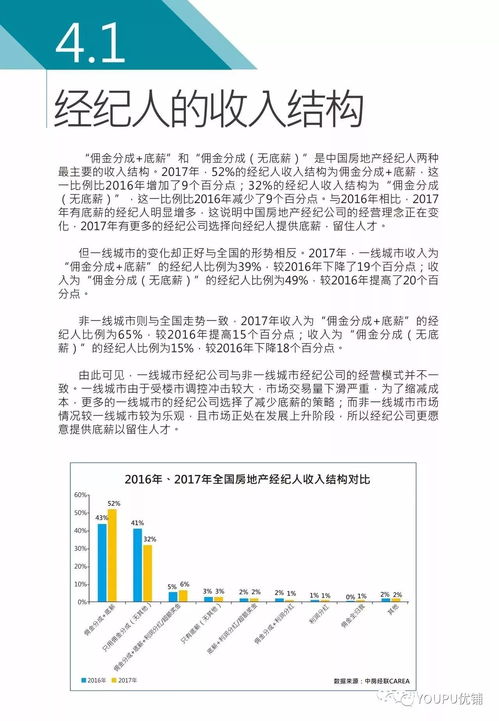 2017年度中國房地產經紀人調查報告 新鮮出爐 下篇